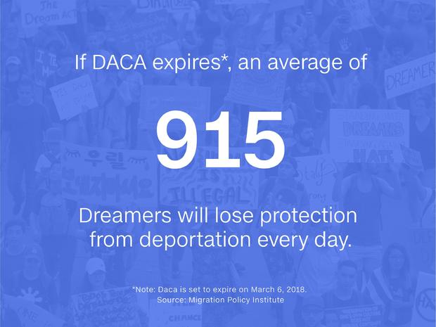 Dreamers will leave the U.S. if DACA deal isn't reached 