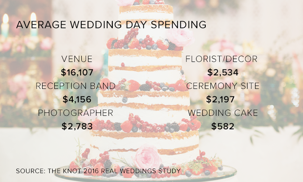 wedding-day-spending.png 