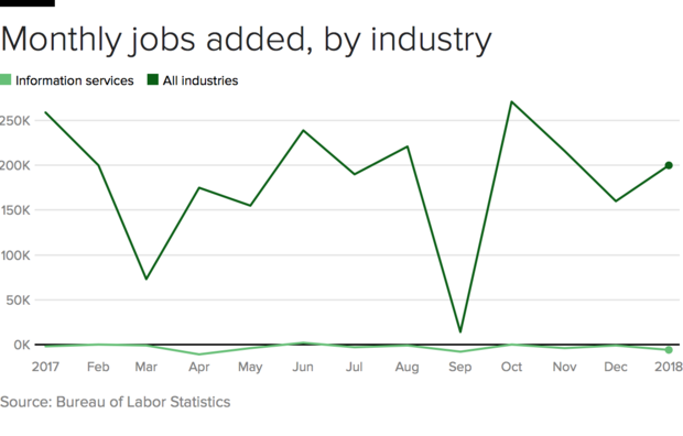 information-job-growth.png 