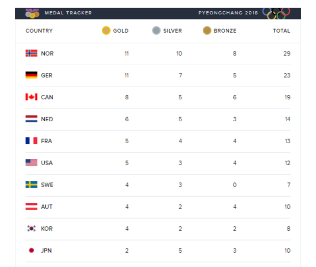 180220-olympics-medal-count-01.png 