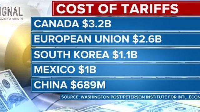 cbsn-fusion-a-look-at-the-increasing-international-pushback-to-president-trumps-tariffs-thumbnail-1518092-640x360.jpg 