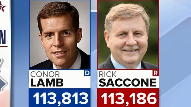 cbsn-fusion-just-627-votes-separate-candidates-in-pennsylvanias-special-election-thumbnail-1522498-640x360.jpg 