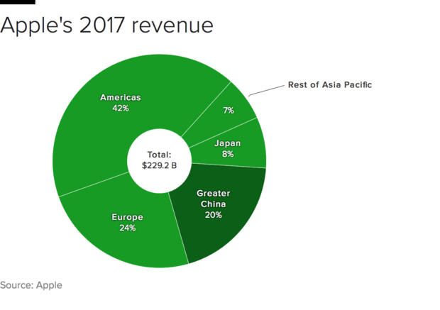 apple-revenue.png 