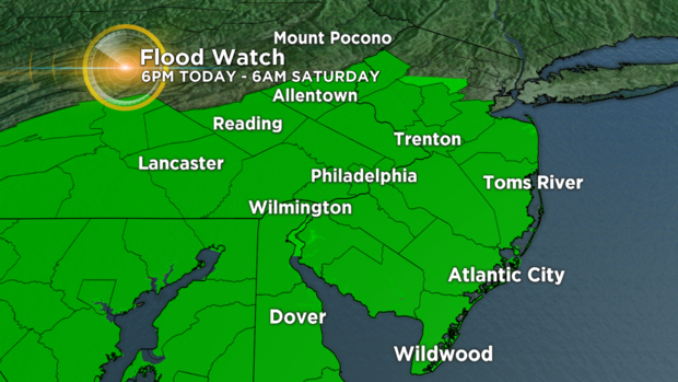 Watches and Warnings - Flood Watch 