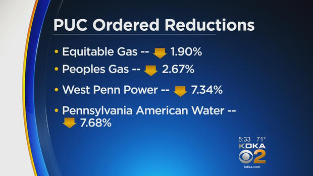 puc ordered reductions 