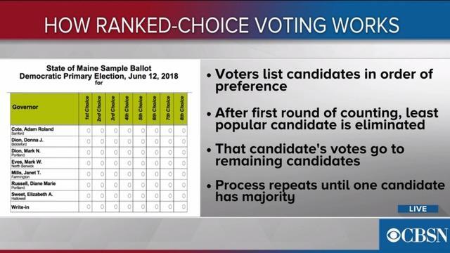 cbsn-fusion-how-maines-ranked-voting-system-works-thumbnail-1590159-640x360.jpg 