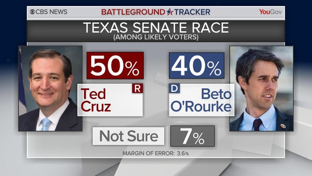 bt-poll-tx-cruz-orourke.jpg