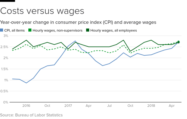 costs-wages.png 