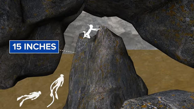 This graphic illustrates a so-called "pinch point" in the escape route for 12 boys and their soccer coach in a flooded cave in Thailand.​ 