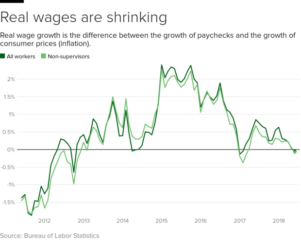 real-wage-growth.png 