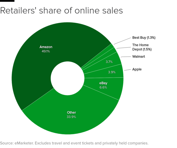 ecommerce-sales-share.png 