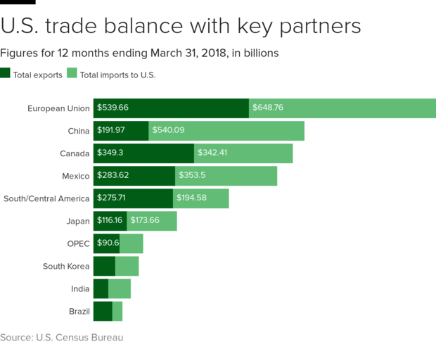 us-trade-balance-stacked.png 