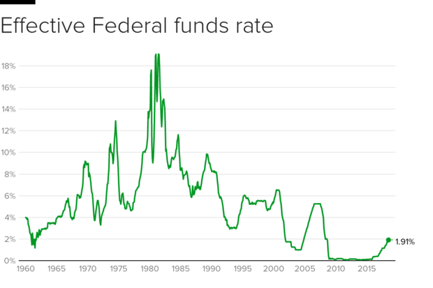 fed-funds-rate.png 