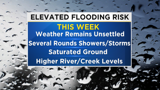 Flooding Concern Weather Graphic 