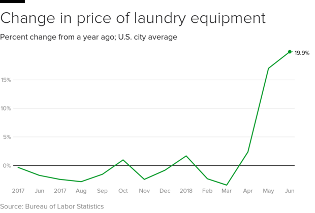laundry-index-a.png 