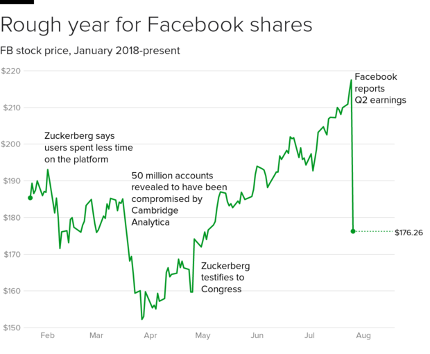 fb-stock-july.png 