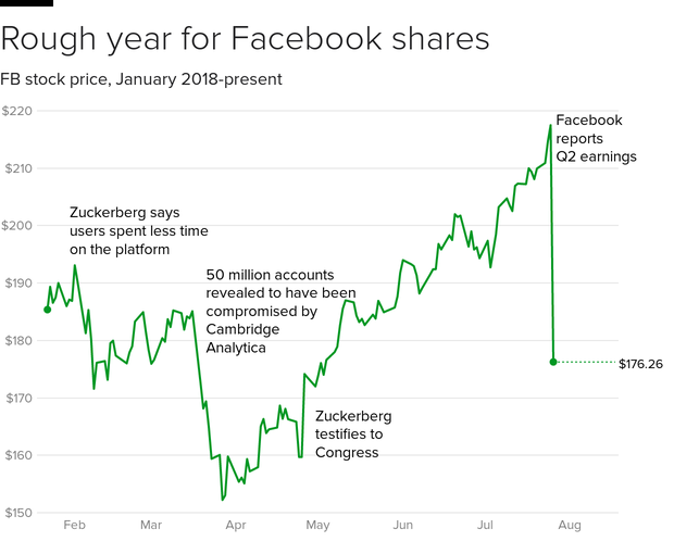 fb-stock-july.png