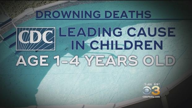 Drowning Deaths CDC graphic 