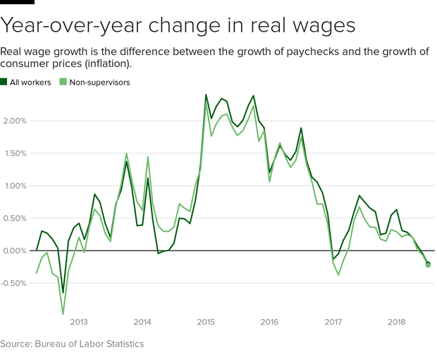 wage-growth.png