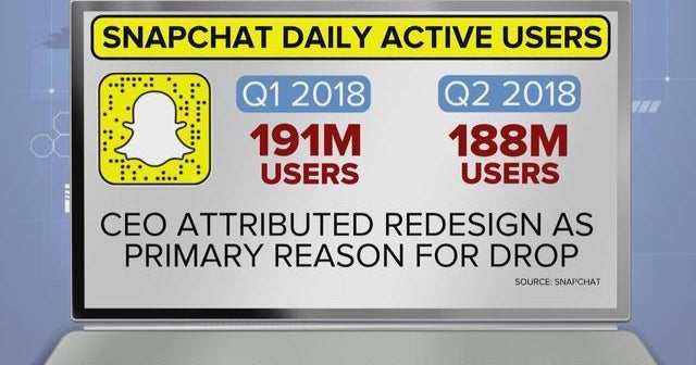 What's behind Snapchat's drop in users? - CBS News