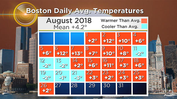 2018 Calendar August Temperatures 