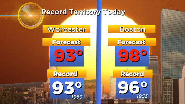 2018 Record High Temperatures Boston Worcester Tomorrow 