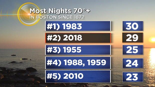 2018 Most 70s Nights Boston 