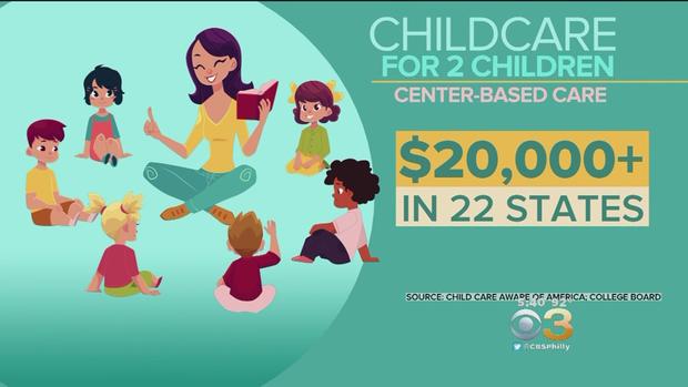 childcare cost graphic 