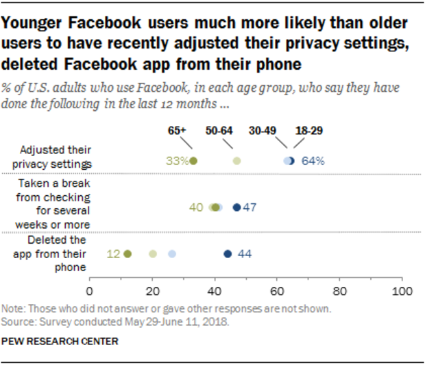 ft-18-09-05-facebookrelationship-younger-users-privacy-settings.png 