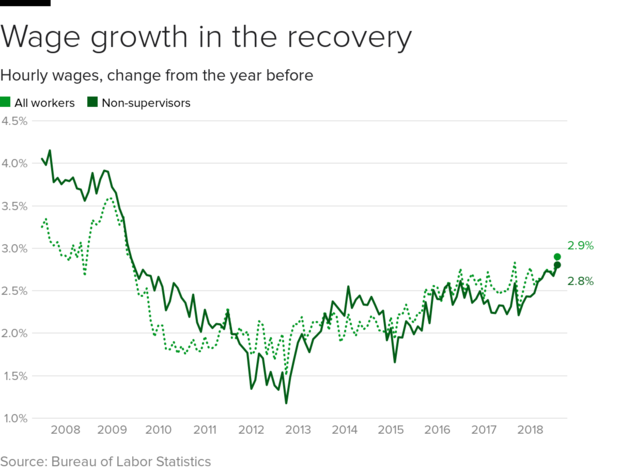 wage-growth.png 