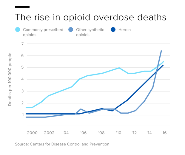 overdose-deaths.png 