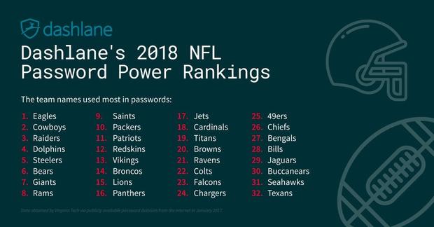 Dashlane - NFL rankings Infographic 