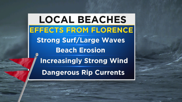 Tropical Impacts - Possible 