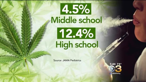 Almost 1 in 11 students has vaped cannabis, report says 