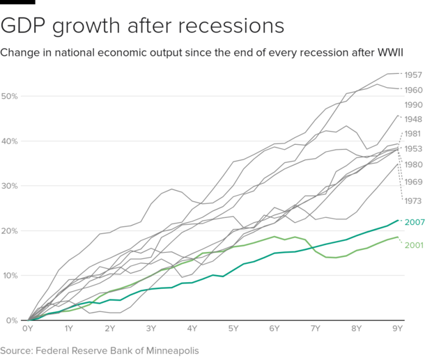 gdp-recovery.png 