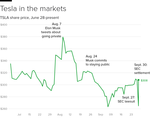 tsla-oct1.png 