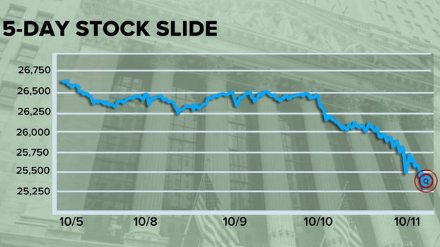 1011-cbsn-stockmarket-qtmqtn-1681696-640x360.jpg 