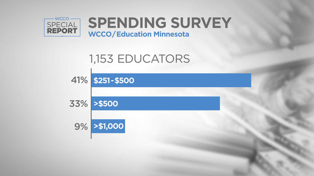 teachers-spending-survey.jpg 