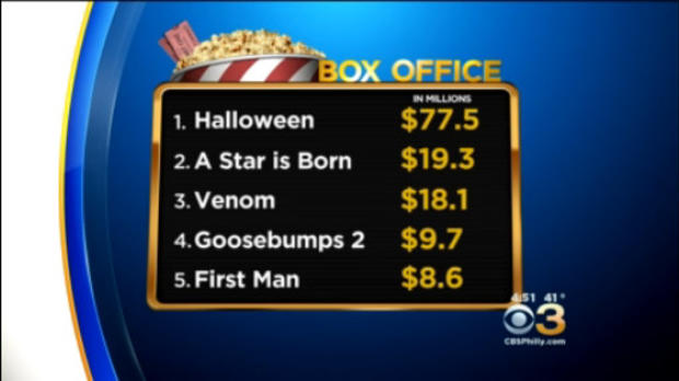 box office halloween 