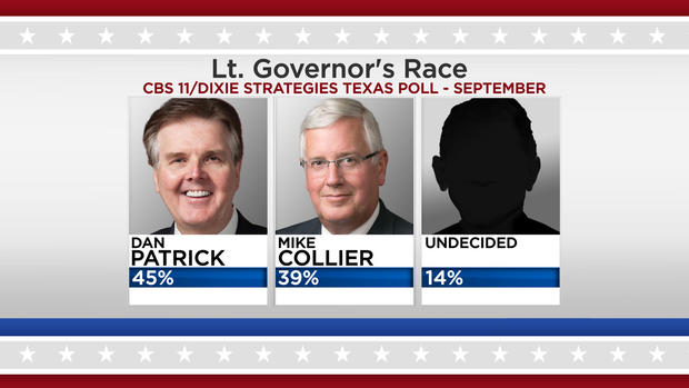Lt Governor's Race September 