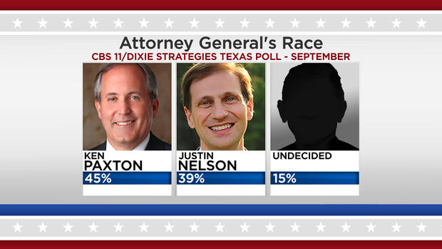 Attorney General's Race September 