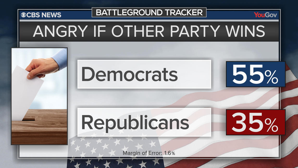 2018 Midterm Polls: House Democrats In Position To Gain But Still Face ...