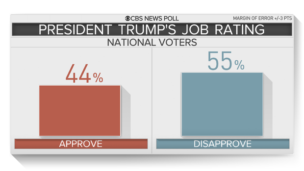 trump-job-approval 