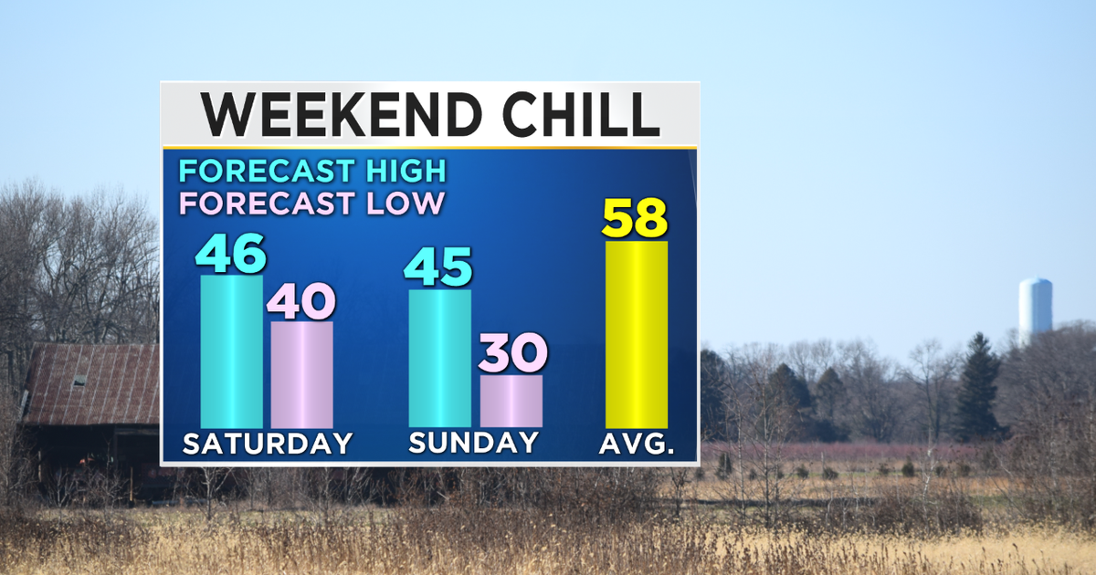 Washout To End The Week, Arctic Blast This Weekend - CBS Philadelphia