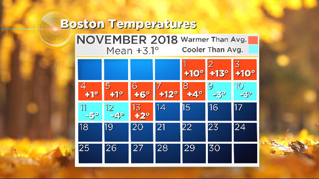 2018 Calendar November Temperatures 