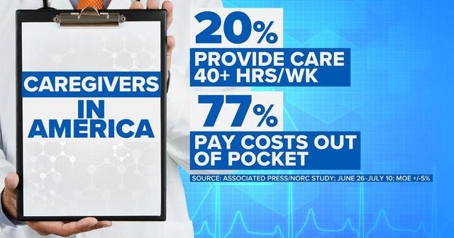 How to manage the cost of supporting and caring for an elderly loved ...
