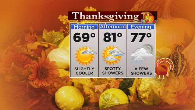 thanksgiving_day_fcst_planner.png 