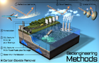 geoengineering-methods-climate-central.png 