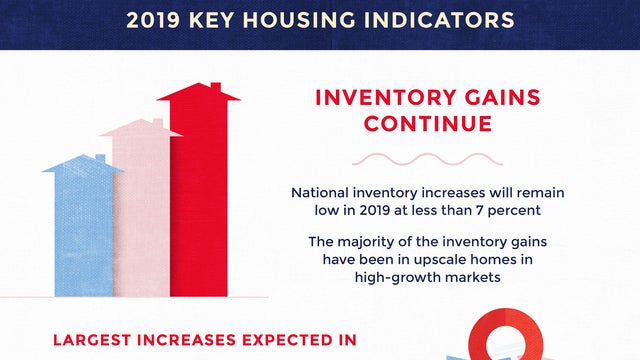 rdc-2019-housing-forecast-full-infographic.jpg 