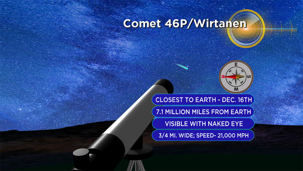 Comet Forecast 46 